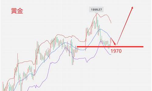 趋势未变金价走势_金价趋势线