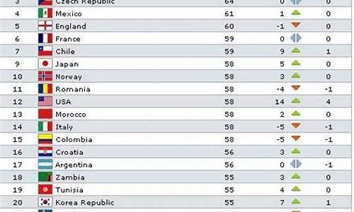 足球世界排名_足球世界排名最新排名表