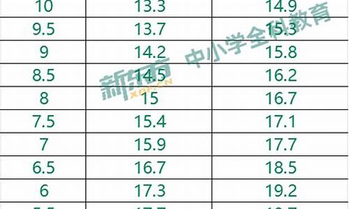 足球体育中考评分标准一览表_2021中考足球评分标准