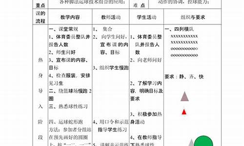 足球体育教案课后小结怎么写_足球教案课堂小结