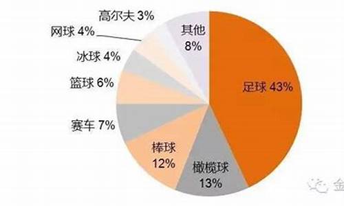 足球体育赛事营收排名一览表_足球赛事收入