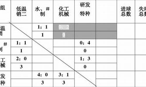 足球双循环联赛积分表-足球联赛双循环怎样排?