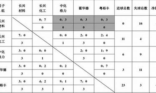 足球比赛积分怎么算英超_足球比赛积分怎么算英超的