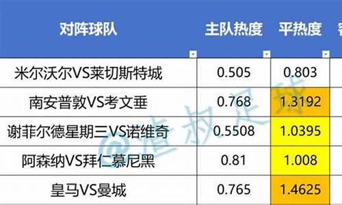 足球赛事热度分析_足球赛事热度分析报告