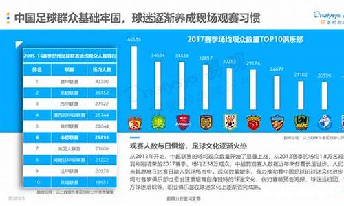 足球赛事组织优缺点有哪些_足球赛事组织优缺点有哪些方面