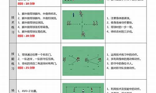 足球跨球教案_足球跨栏训练作用