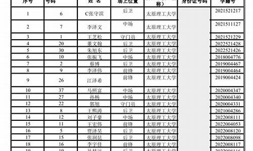 足球参赛名单_足球队报名名单