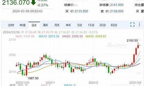 足金首饰金价走势分析最新图_足金首饰金价