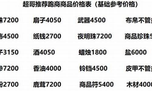 跑商攻略2021-跑商攻略2022物价