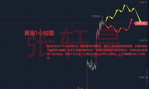 跳空高开提防金价_跳空高开买入技巧