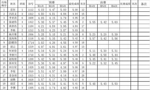 高考跳远专项多少米满分多少,跳远高考成绩