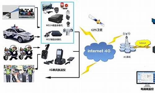 车载电脑的构成是什么?,车载电脑系统原理