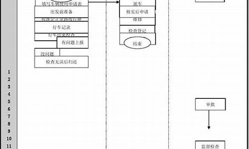 车辆管理_车辆管理流程