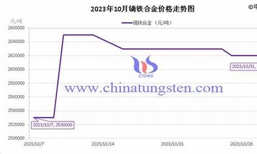 轻型合金价格走势_合金钢价格走势图