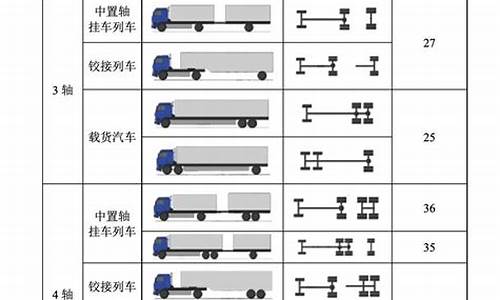 载重汽车功率一般是多少-载重汽车功率是多