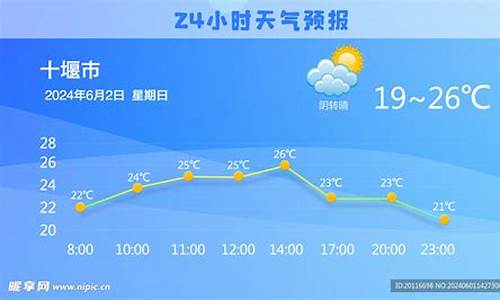 辛集24小时天气预报_辛集24小时天气预报表