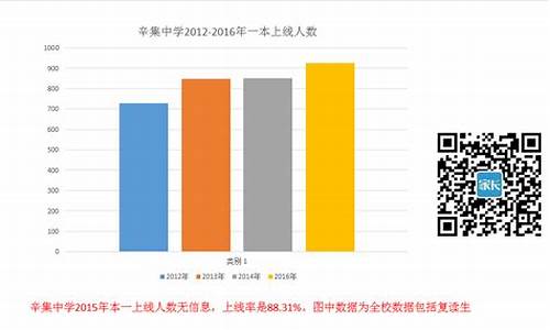 辛集中学高考成绩排名_辛集中学高考成绩