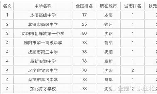 2015辽宁省高考状元_辽宁2015高考状元