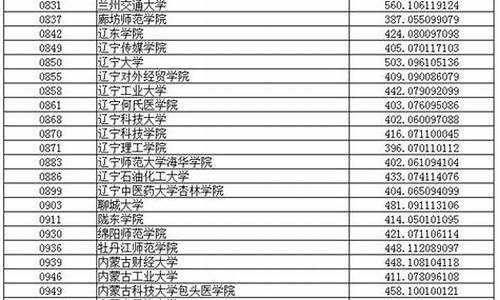 辽宁2017高考_辽宁2017高考全国二卷真题