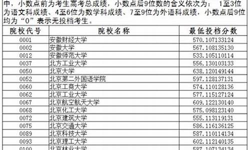 辽宁2017年一本线理科多少分,辽宁2017高考一本线