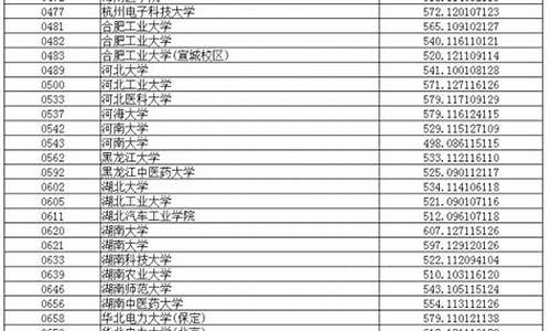 辽宁2017高考的分数线_2017年辽宁省高考投档分数线