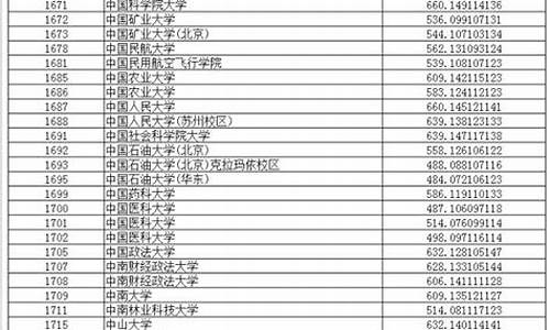 2017年辽宁高考考生人数_辽宁2017高考考生