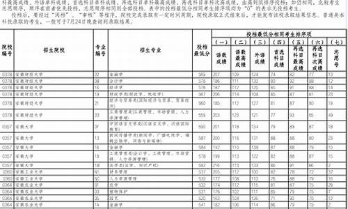 辽宁2022年录取分数线_辽宁 录取分数线