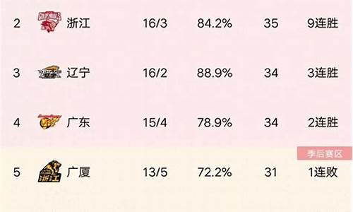 辽宁cba季后赛赛程表格_辽宁cba季后赛赛程表格最新