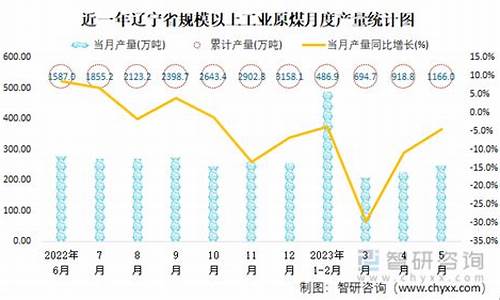 辽宁天然气价格2020_辽宁天然气价格每