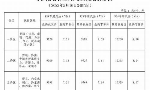 辽宁工业柴油价格表_辽宁柴油价格调整最新消息