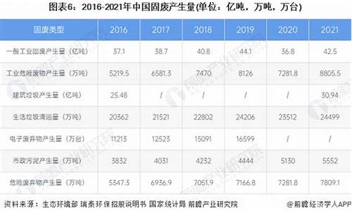 辽宁废物油价格最新行情_辽宁废物油价格最新行情走势