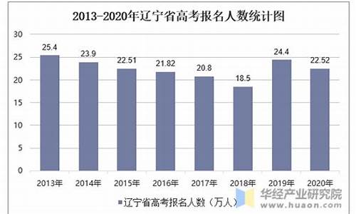 辽宁文科高考人数2017_辽宁文科高考人数2017多少