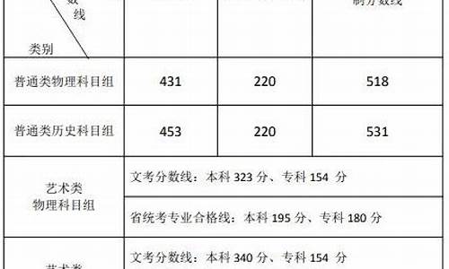 辽宁文科高考分数线_辽宁文科高考分数线多少分