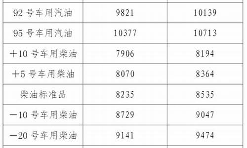 辽宁最新油价_辽宁最新油价92汽油价格