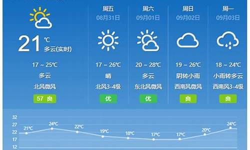 辽宁最近天气变化_辽宁最近天气