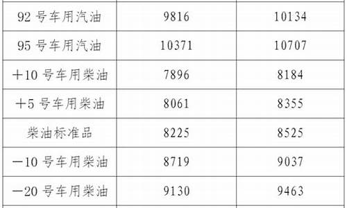 辽宁汽油今日价格表_辽宁汽油价格实时查询