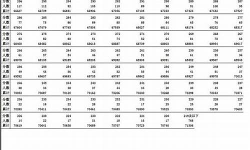 辽宁省2014高考分数线-辽宁14年高考分数线