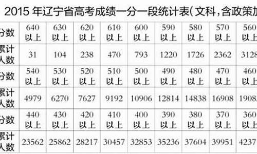 辽宁省2016高考人数_2016辽宁高考分数线是多少