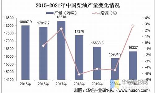 辽宁省今天汽柴油报价_辽宁省2021年柴油价格