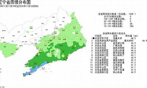 辽宁省普兰店天气预报7天_辽宁省普兰店天气预报