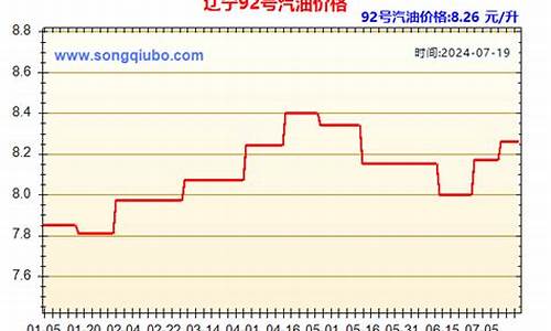 今日辽宁汽油价格表_辽宁省汽油价格今日价92今日价格