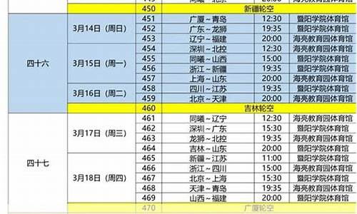 辽宁篮球最新消息-辽宁篮球赛程表新闻