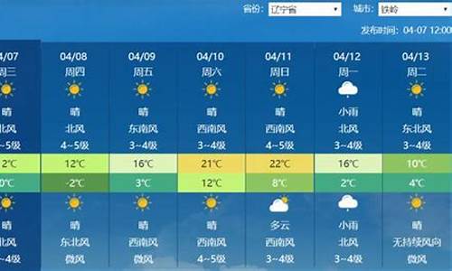 辽宁辽阳天气预报三天_辽阳天气预报2345