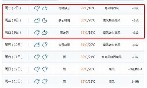 辽宁锦州北镇天气预报一周7天_辽宁锦州北镇天气预报一周