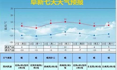 辽宁阜新天气预报15天查询结果_阜新市天气预报15天气预报一周