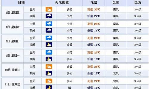 辽宁鞍山一周天气预报15天详情_鞍山一周天气天气预报