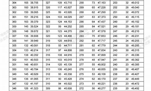 辽宁高考一分一段2014_辽宁高考一分一段2023年多少分