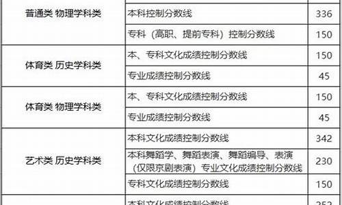 辽宁高考分数,辽宁高考分数线2023