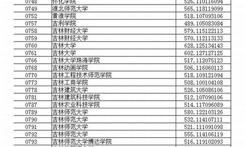 辽宁高考分数2016年-2016年辽宁省高考分数线对应的排位