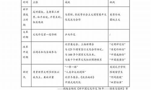 辽宁高考卷2022数学_辽宁高考卷2017